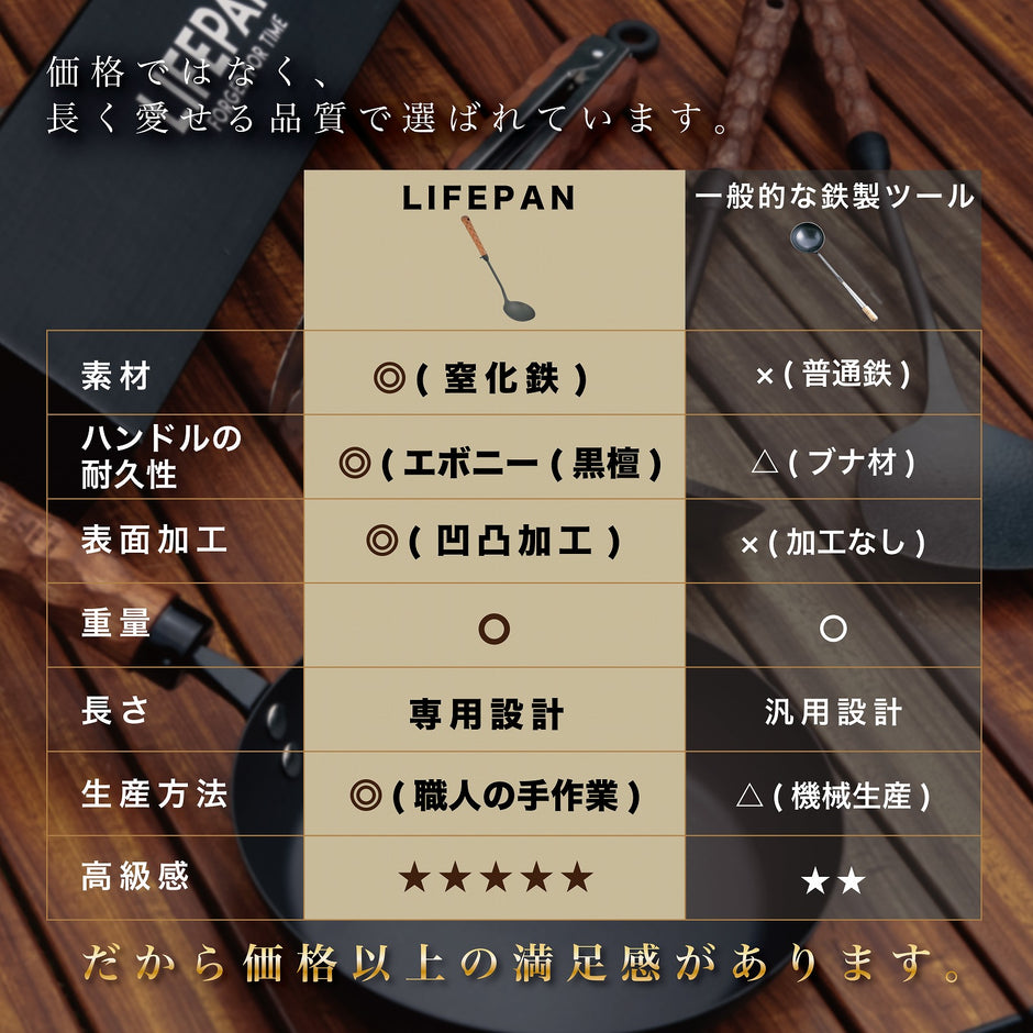 LIFEPAN キッチンツール